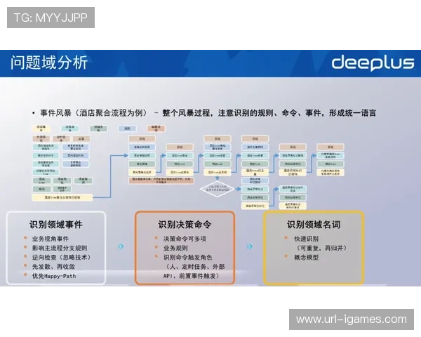 演进阶段内微服务化引擎单元普及 支撑了体育直播系统在移动端的极速启动响应