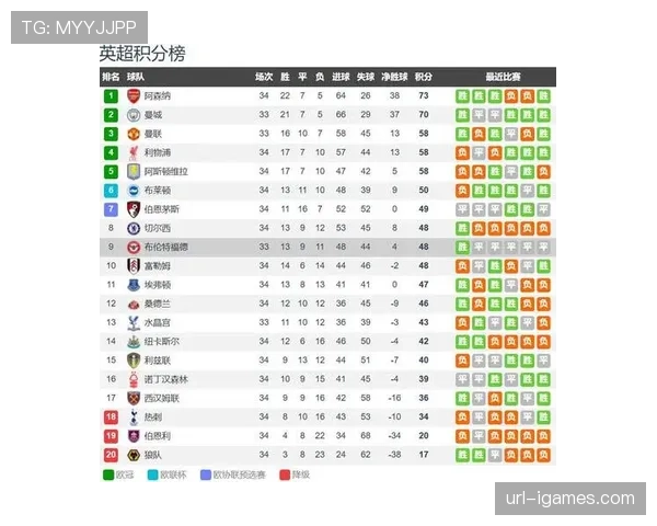 曼联主场2-1有惊无险击败布伦特福德，欧冠资格争夺形势明朗